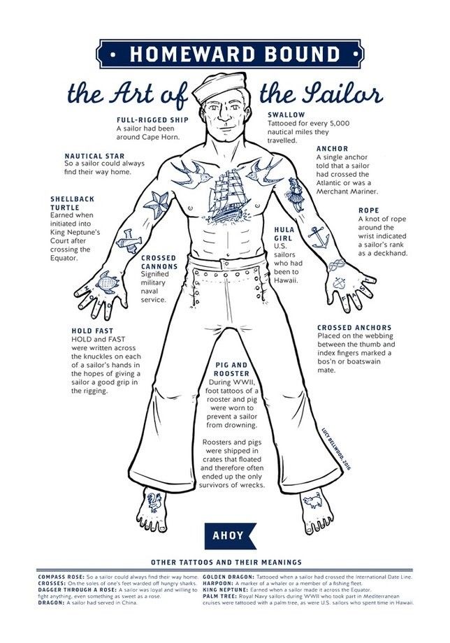 The Art of the Sailor - Clyde Marine Recruitment